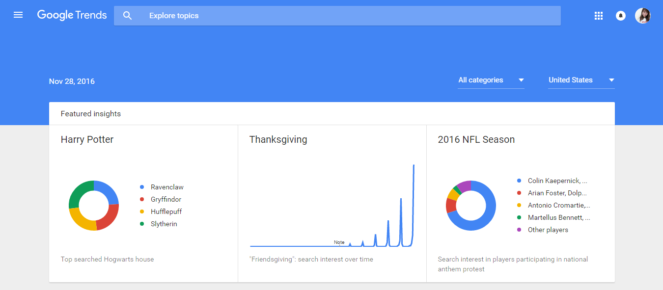 II)   Google Trends